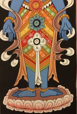 Kundalini 7 Chakras Tibetan Thangka Painting