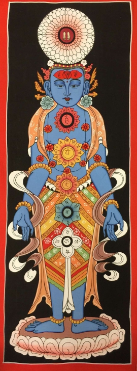 Kundalini 7 Chakras Tibetan Thangka Painting