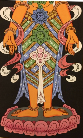 Kundalini 7 Chakras Thangka Painting