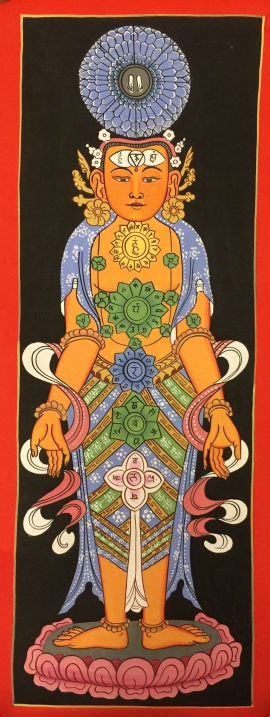 Kundalini 7 Chakras Thangka Painting