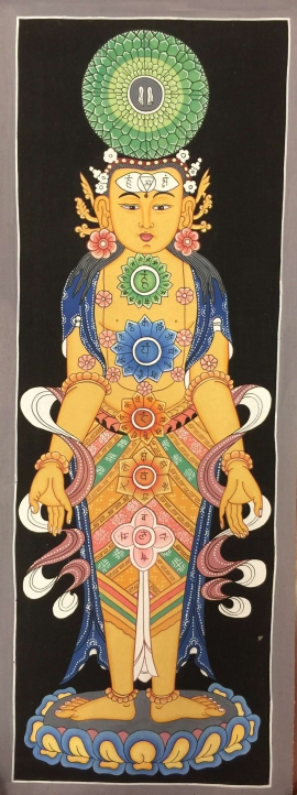 Kundalini Seven Chakras Thangka Painting