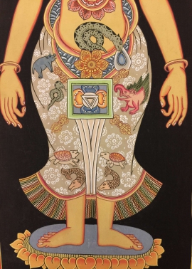 Kundalini Seven Chakras Thangka