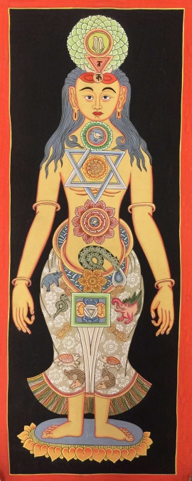 Kundalini Seven Chakras Thangka