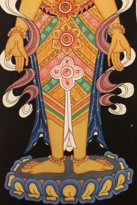 Kundalini Seven Chakras Thangka Painting