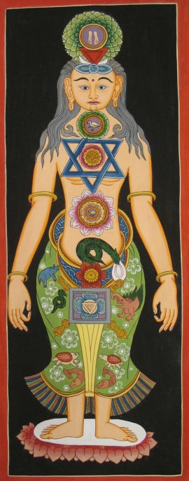 Kundalini 7 Chakras Thangka