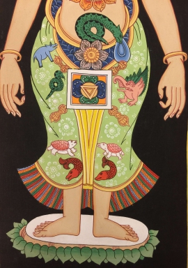 Tibetan Thangka Kundalini 7 Chakras