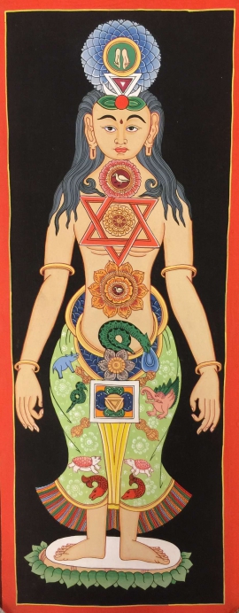 Tibetan Thangka Kundalini 7 Chakras