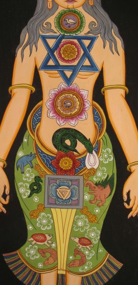 Kundalini 7 Chakras Thangka