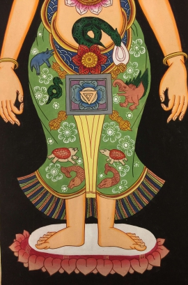 Kundalini 7 Chakras Thangka