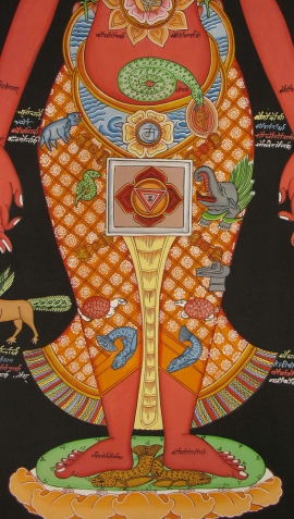 Seven Chakras Tibetan Ritual Thangka