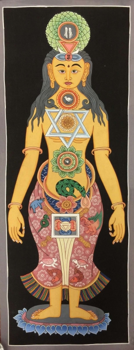 7 Chakras Tibetan Ritual Thangka