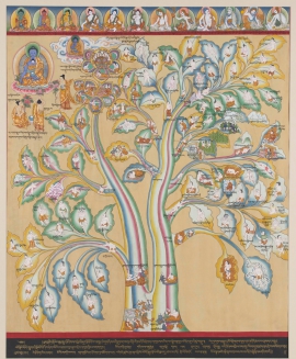 Blue Beryl Tree 1 – The Foundation of Physiology and Pathology Medical Thangka