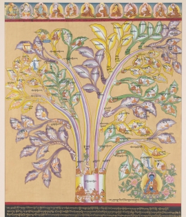 Blue Beryl Tree 3 – The Foundation of Medical Diagnosis Thangka