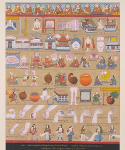 Symbolic Representations and Dimensions of the Human Form &ndash; Medical Thangka