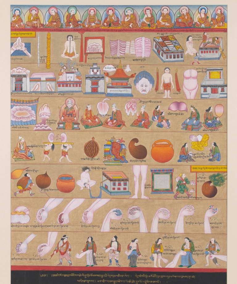 Symbolic Representations and Dimensions of the Human Form – Medical Thangka