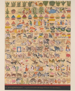 Medical Thangka - Understanding Dietary Practices