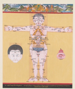 Medical Thangka of Bloodletting, Surgical, and Moxibustion Points - Anterior Perspective