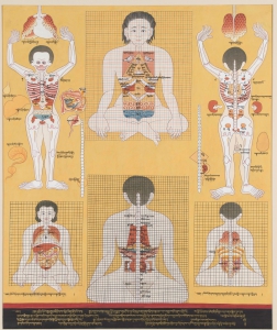 Thangka Art Depicting Primary and Secondary Causes of Illness