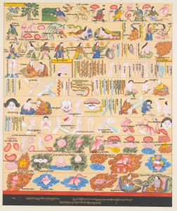 Traditional Healing Art in Medicine