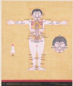 Healing Thangka - Moxibustion Guide